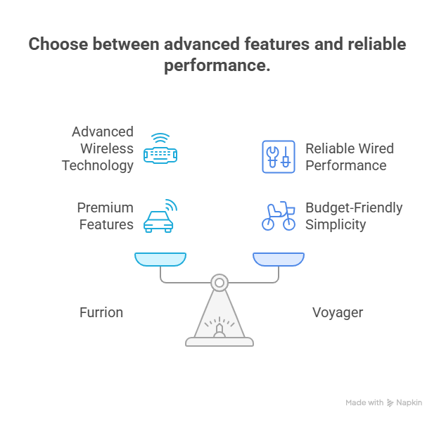 Choose Between Advanced Features and Reliable Performance